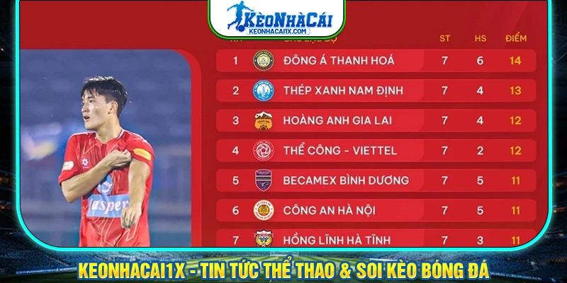 Các giải bóng tại Châu Á cũng sẽ hiển thị đầy đủ trên BXH
